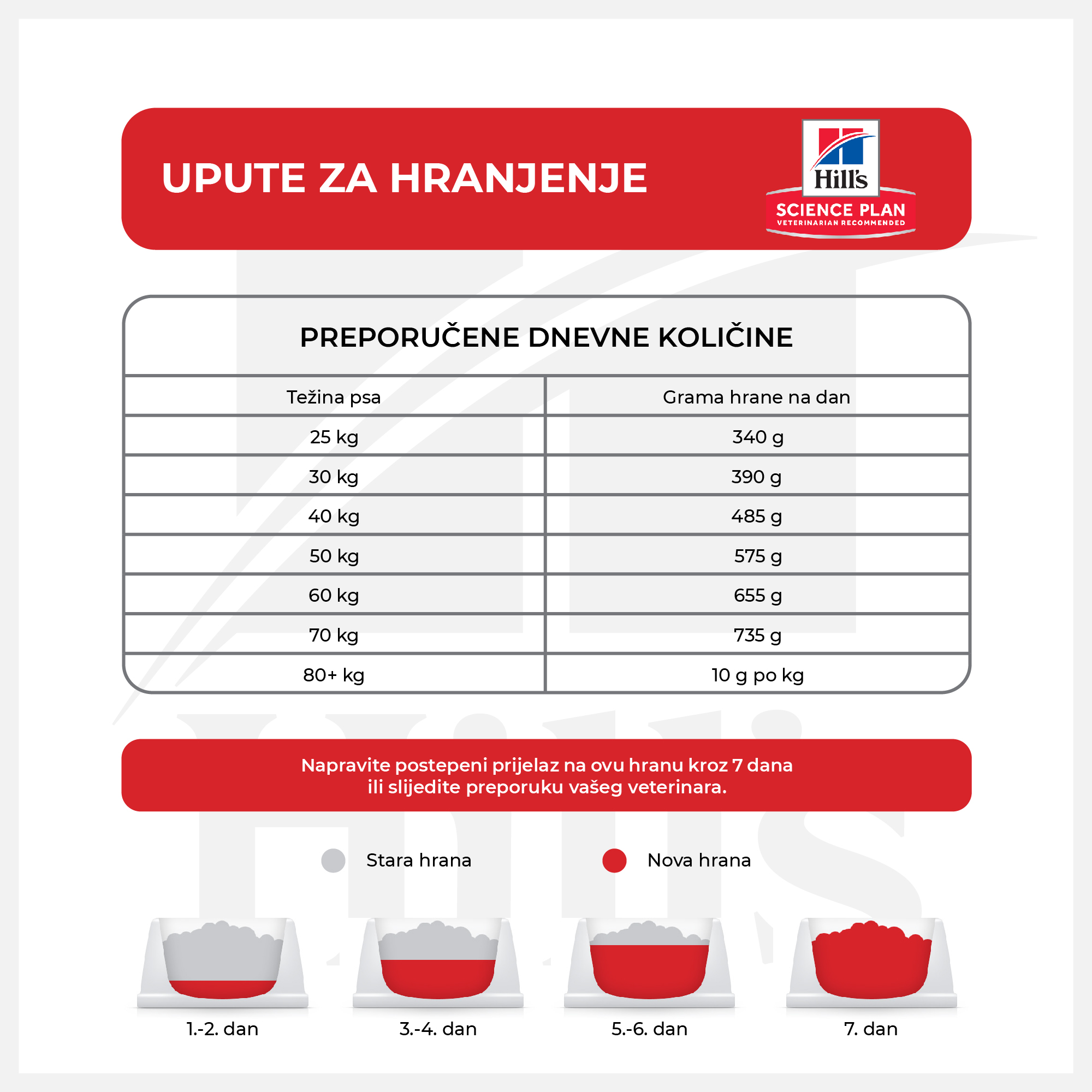 HSPD ADULT LARGE BREED PILETINA 14kg - Slika 3