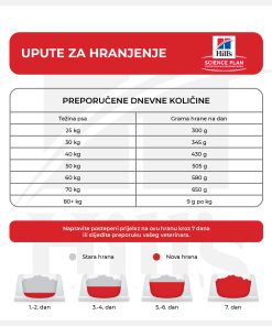 HSPD MATURE LARGE BREED PILETINA 14kg - Slika 4
