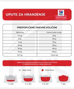 HSPD MATURE ADULT LIGHT PILETINA 14kg - Slika 3