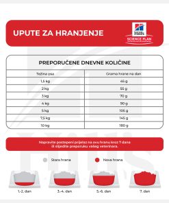 HSPD ADULT SMALL&MINI PERFECT DIGESTION 6kg - Slika 6