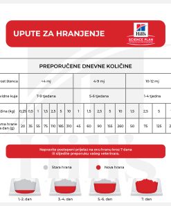 HSPD PUPPY SMALL&MINI PILETINA 3kg - Slika 2