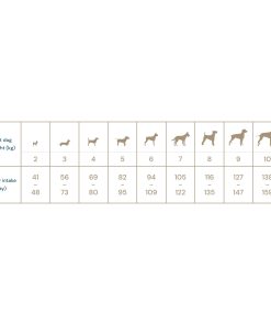 QD ADULT SMALL BREED JANJETINA 1,5kg - Slika 2