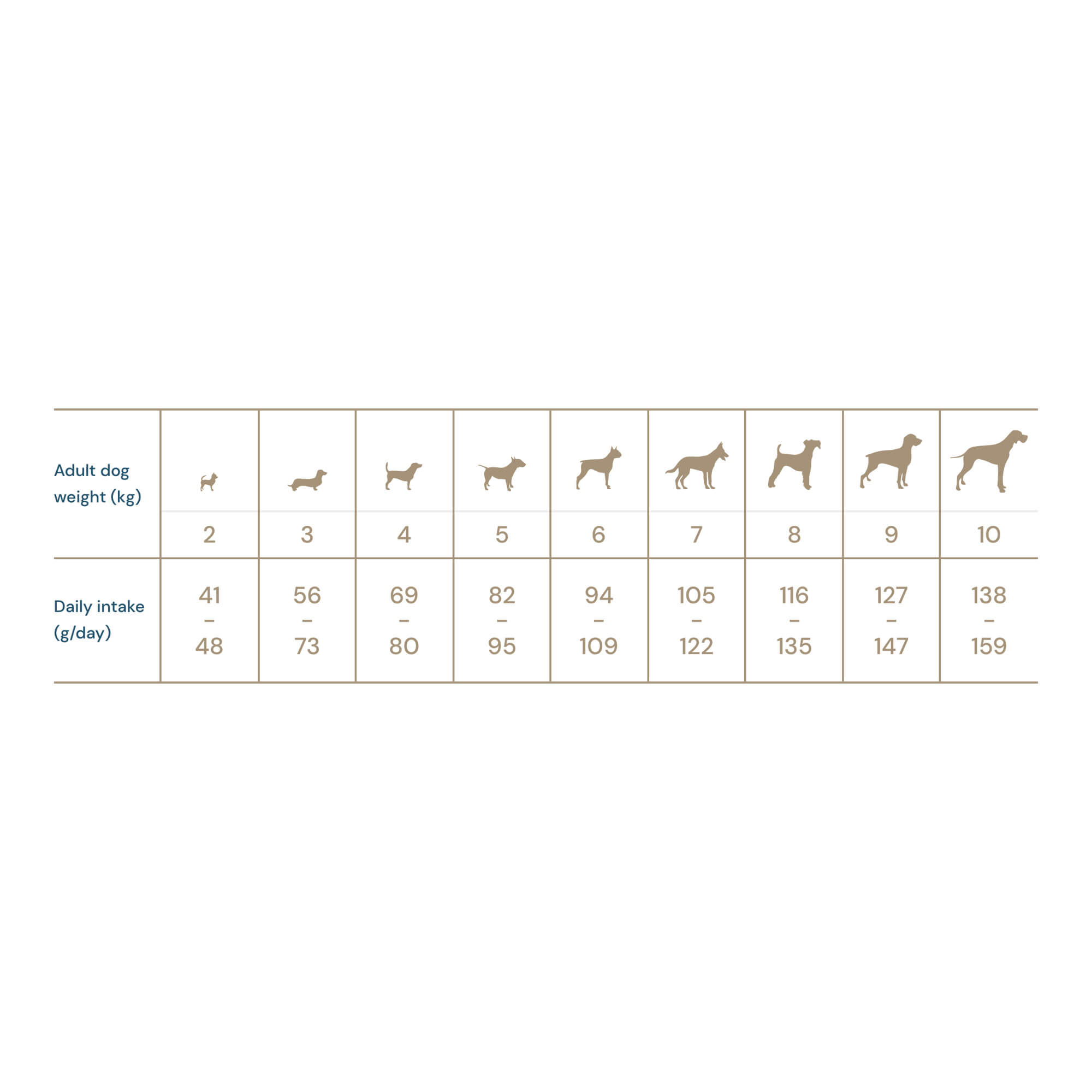 QD ADULT SMALL BREED JANJETINA 1,5kg - Slika 2