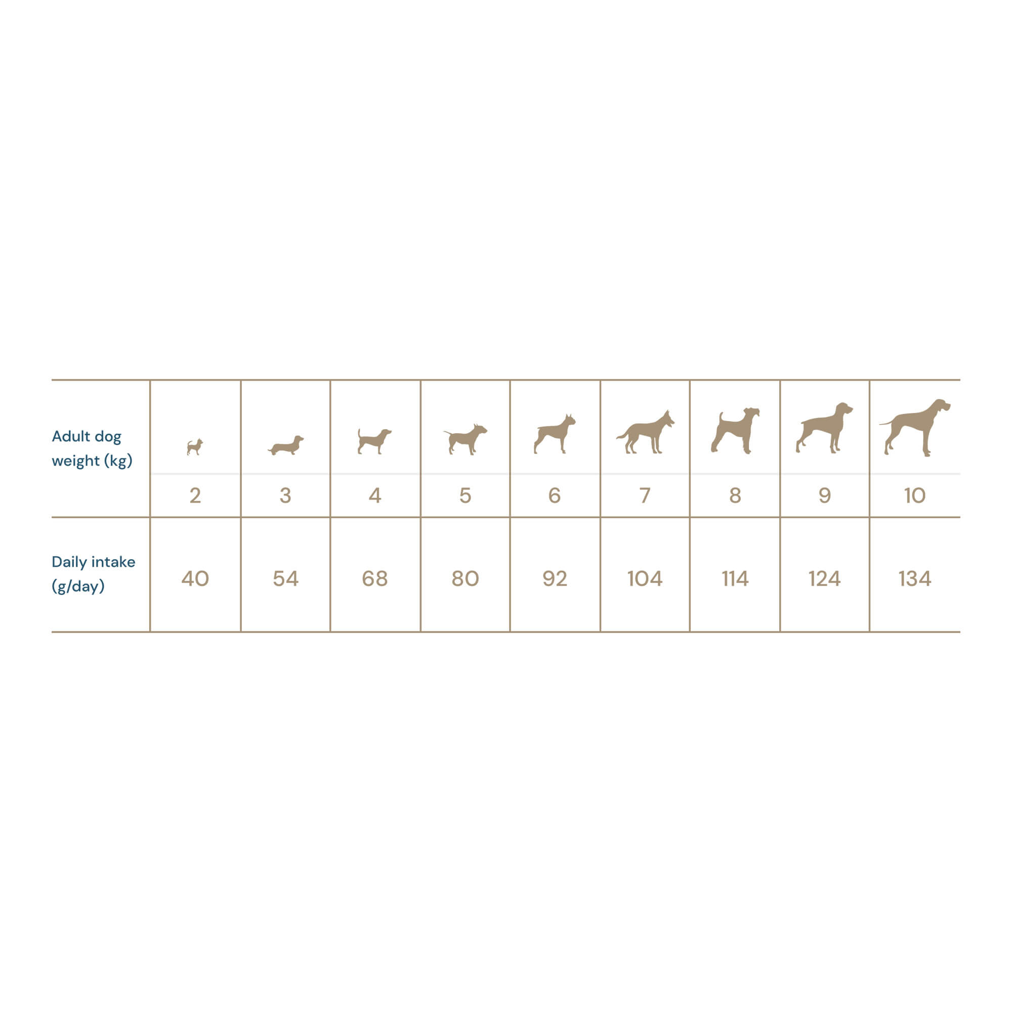 QD SENIOR&DIET SMALL BREED BIJELA RIBA I KRIL 1,5kg - Slika 2