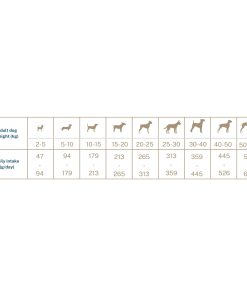 QD ADULT LOSOS 12kg - Slika 2