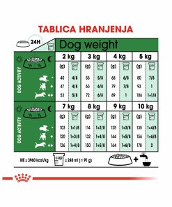 ROYAL CANIN SHN MINI ADULT 2 kg - Slika 3