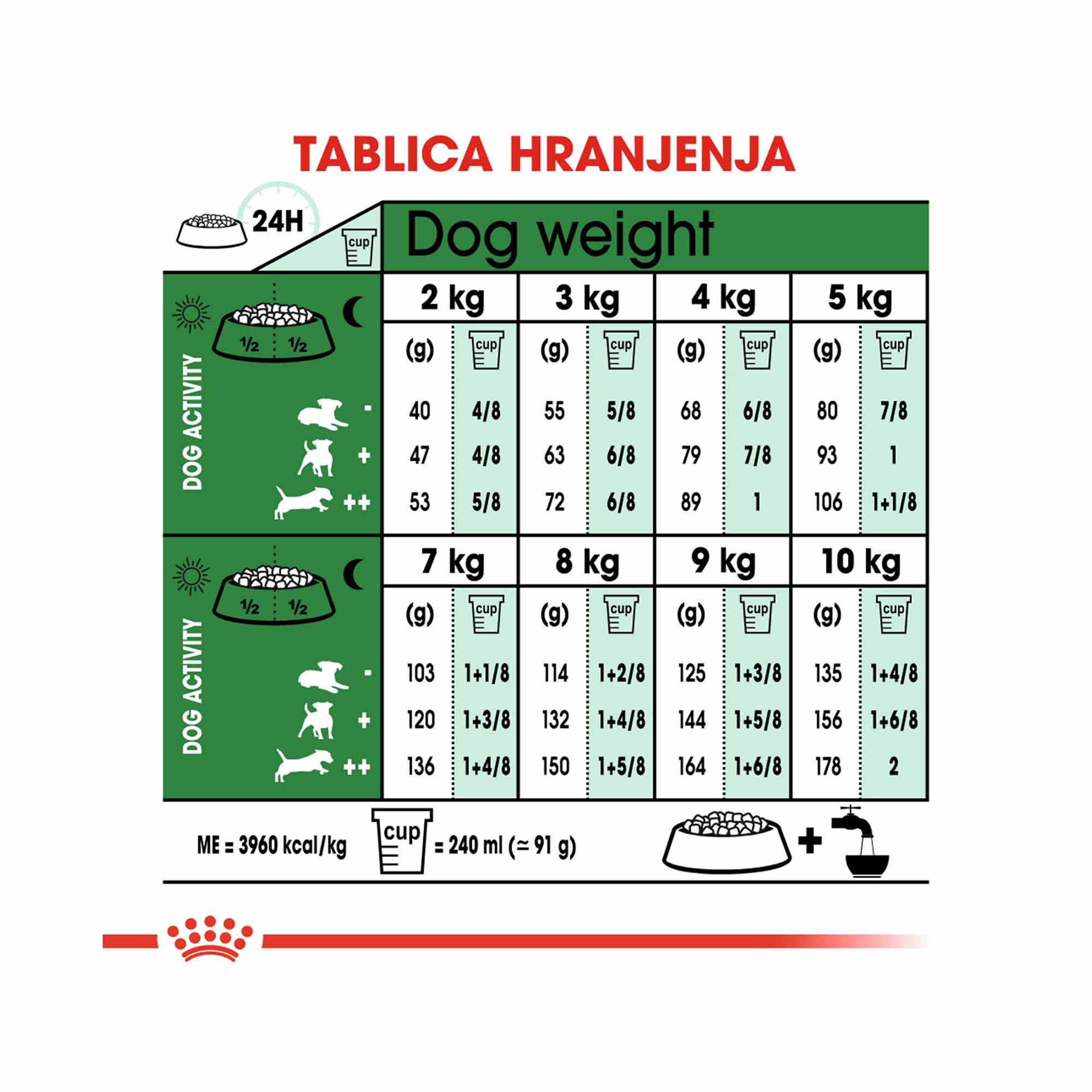 ROYAL CANIN SHN MINI ADULT 2 kg - Slika 3