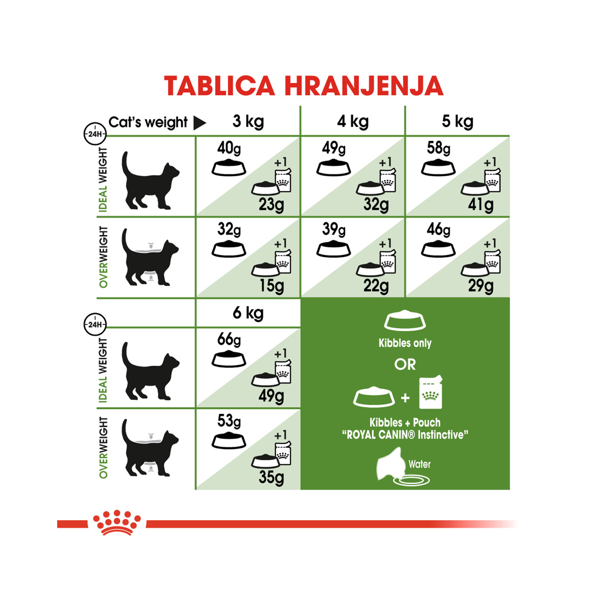 ROYAL CANIN FHN OUTDOOR 2 kg - Slika 3
