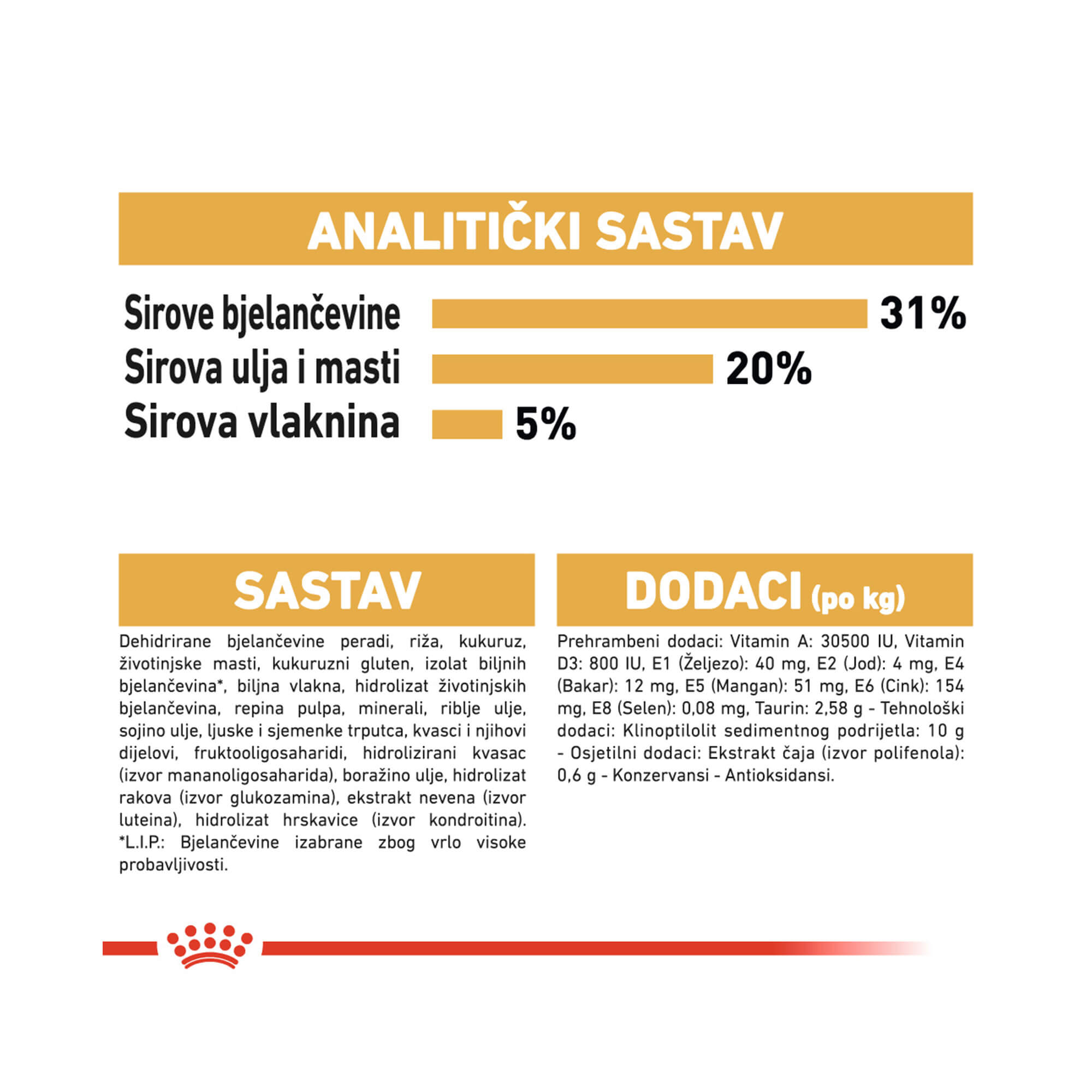 ROYAL CANIN FBN MAINECOON 10kg - Slika 6