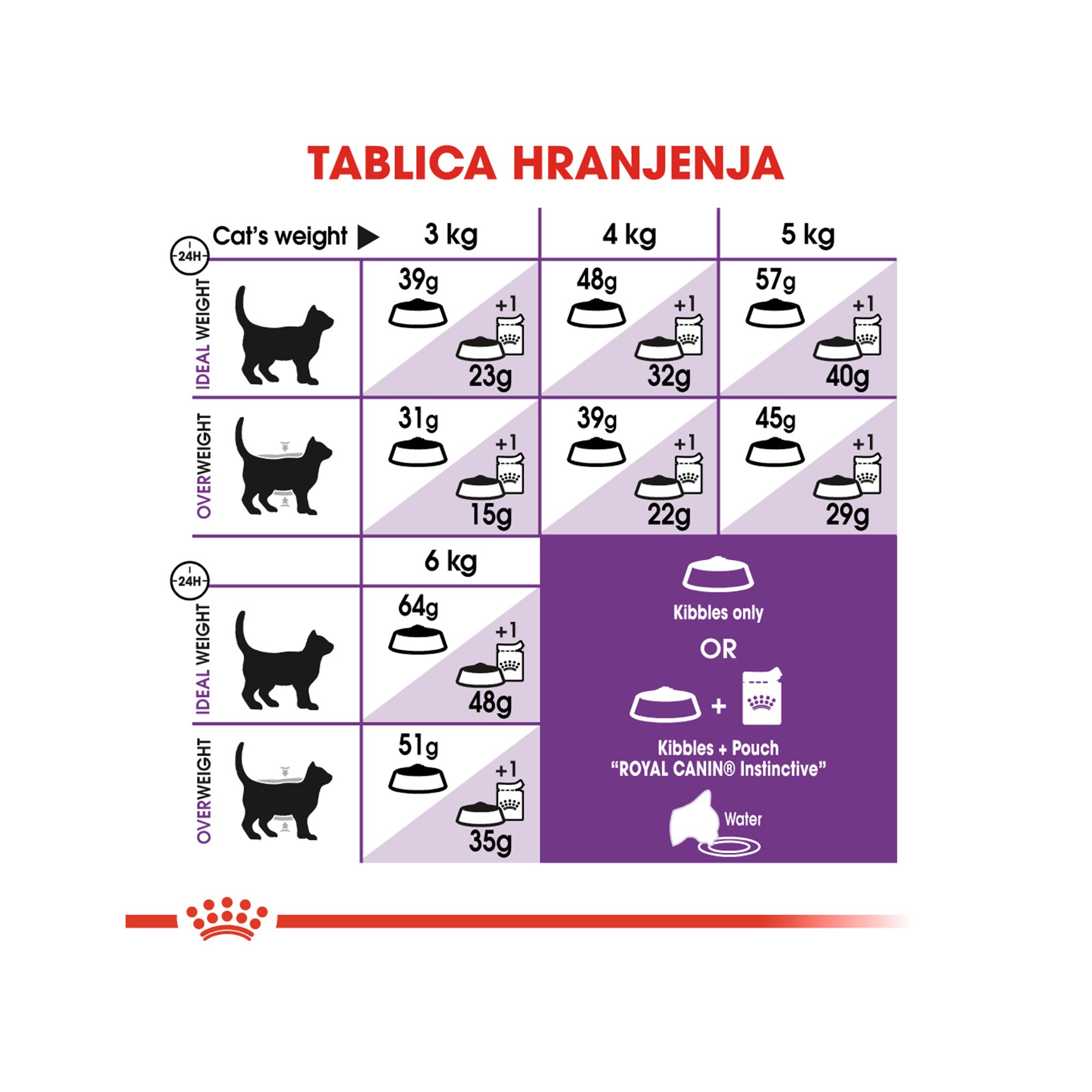 ROYAL CANIN FHN SENSIBLE 10 kg - Slika 3