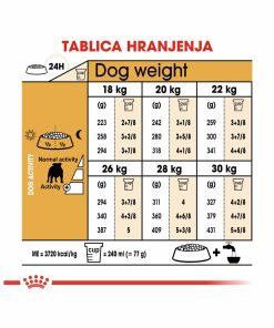 ROYAL CANIN BHN BULLDOG 3 kg - Slika 3
