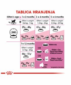 ROYAL CANIN FHN KITTEN 400 g - Slika 3