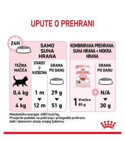 ROYAL CANIN FHN KITTEN 2 kg - Slika 4