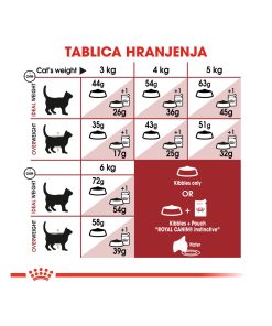 ROYAL CANIN FHN FIT 400 g - Slika 3