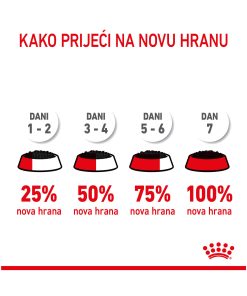 ROYAL CANIN FCN HAIR&SKIN GRAVY 85g - Slika 7
