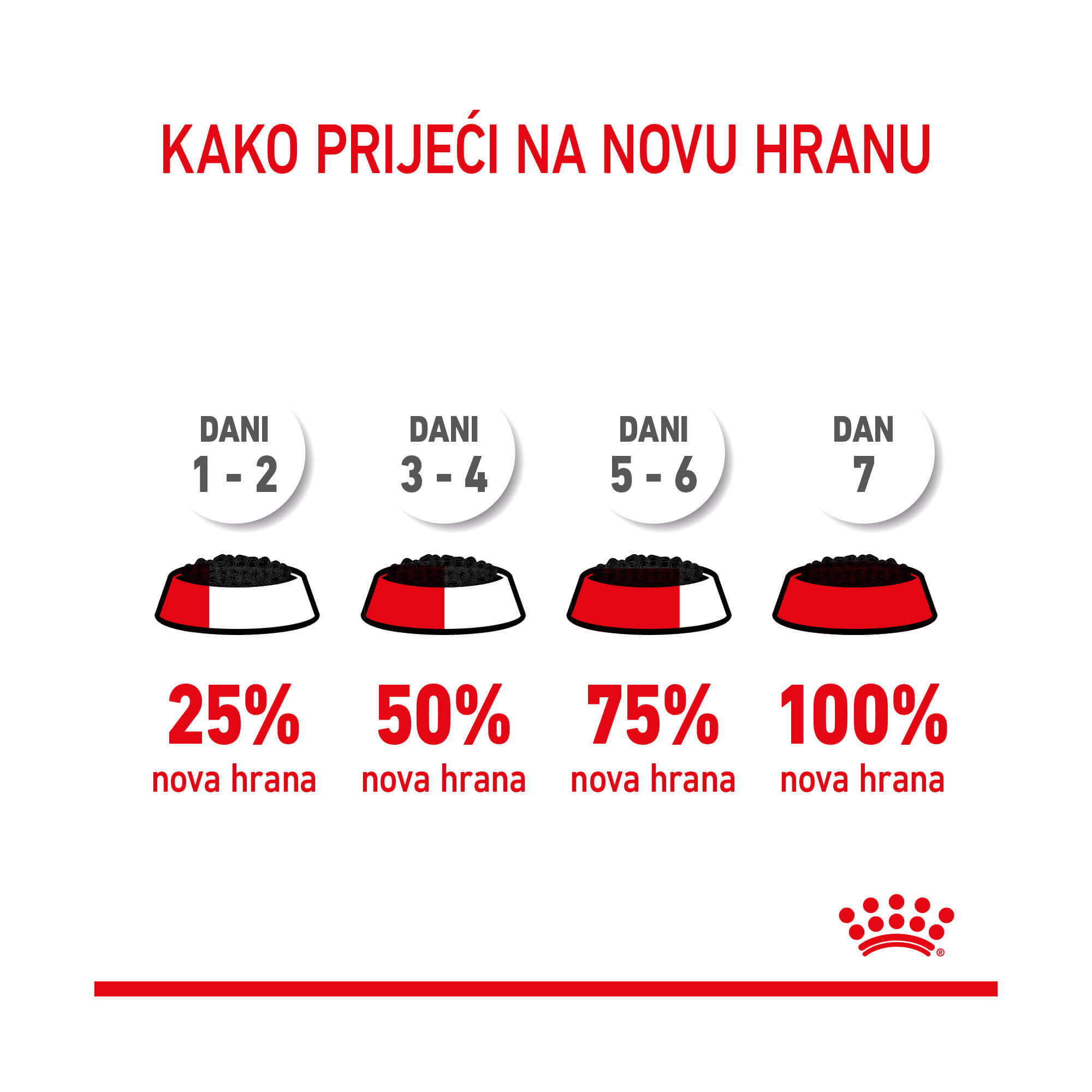 ROYAL CANIN FCN HAIR&SKIN GRAVY 85g - Slika 7