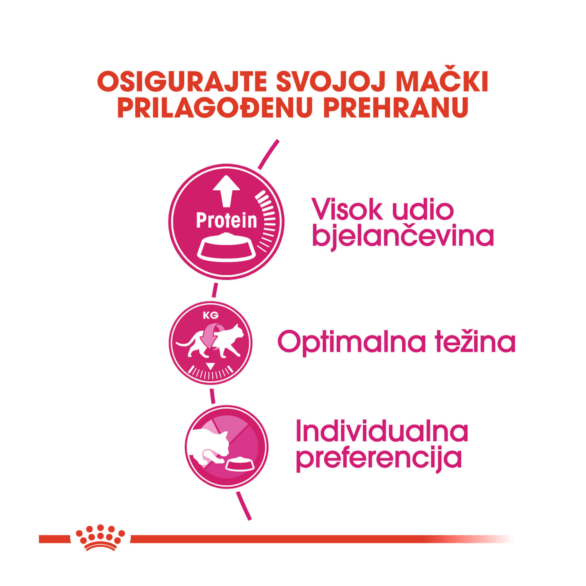 ROYAL CANIN FHN EXIGENT PROTEIN 10 kg - Slika 3