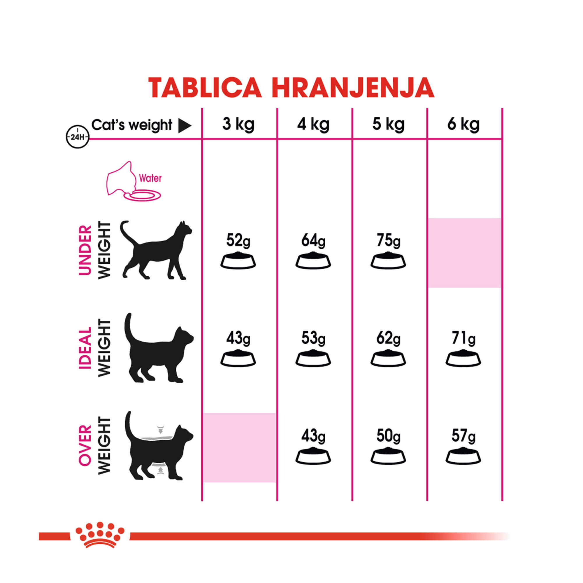 ROYAL CANIN FHN EXIGENT PROTEIN 10 kg - Slika 5