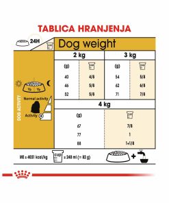 ROYAL CANIN BHN MALTESE 1,5kg - Slika 3