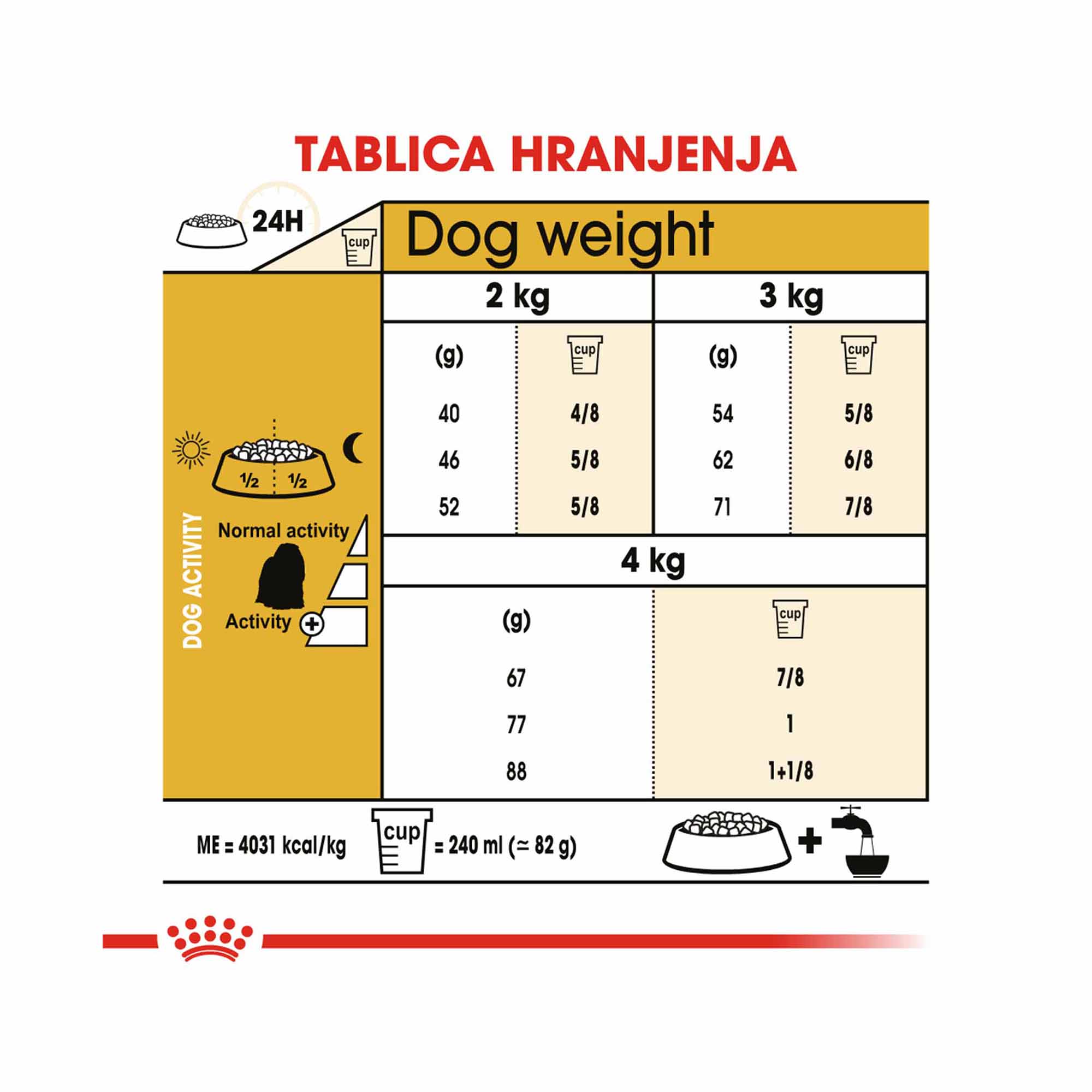 ROYAL CANIN BHN MALTESE 1,5kg - Slika 3