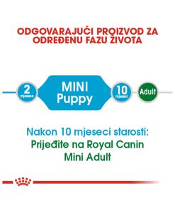 ROYAL CANIN SHN MINI PUPPY 2kg - Slika 4