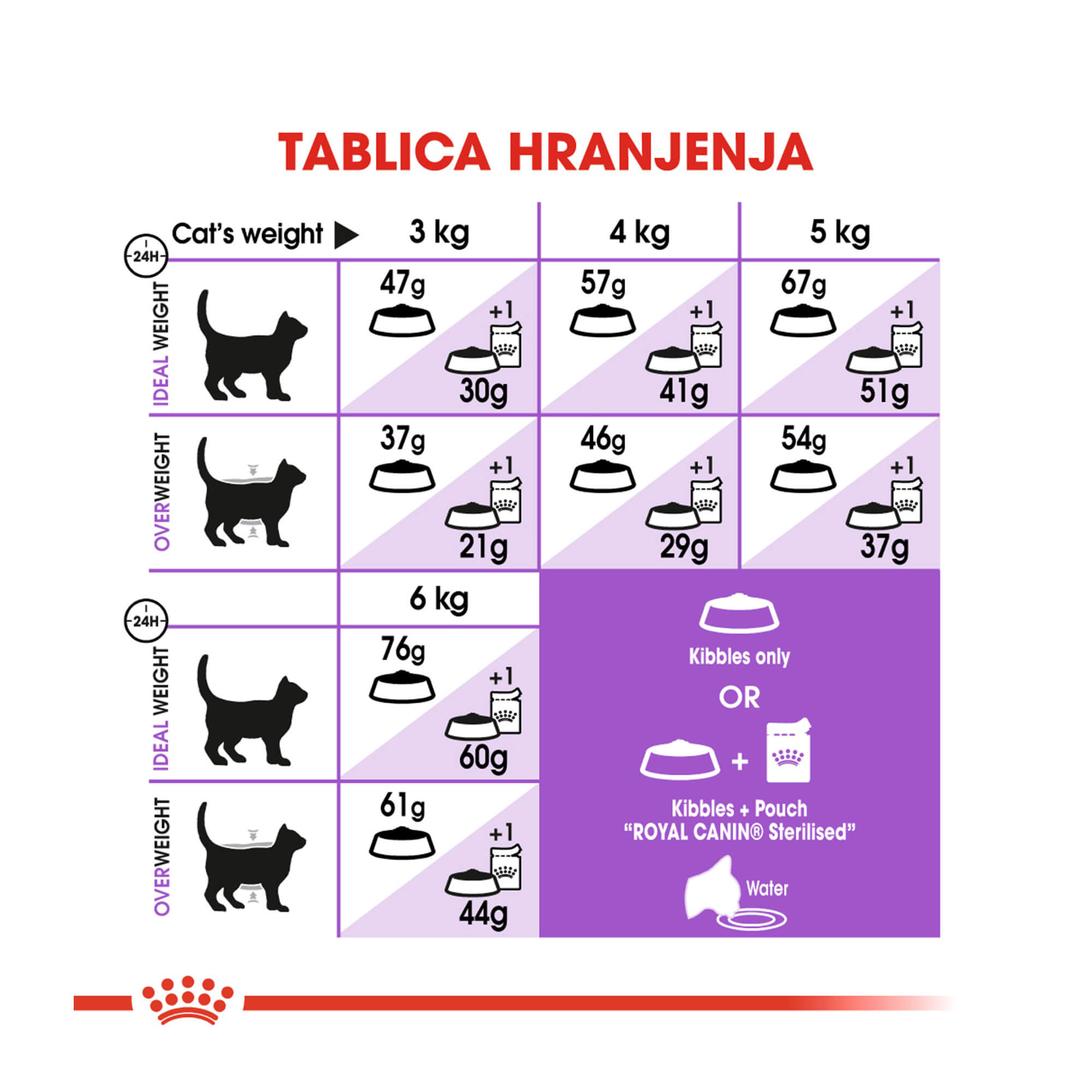 ROYAL CANIN FHN STERILISED 4kg - Slika 6