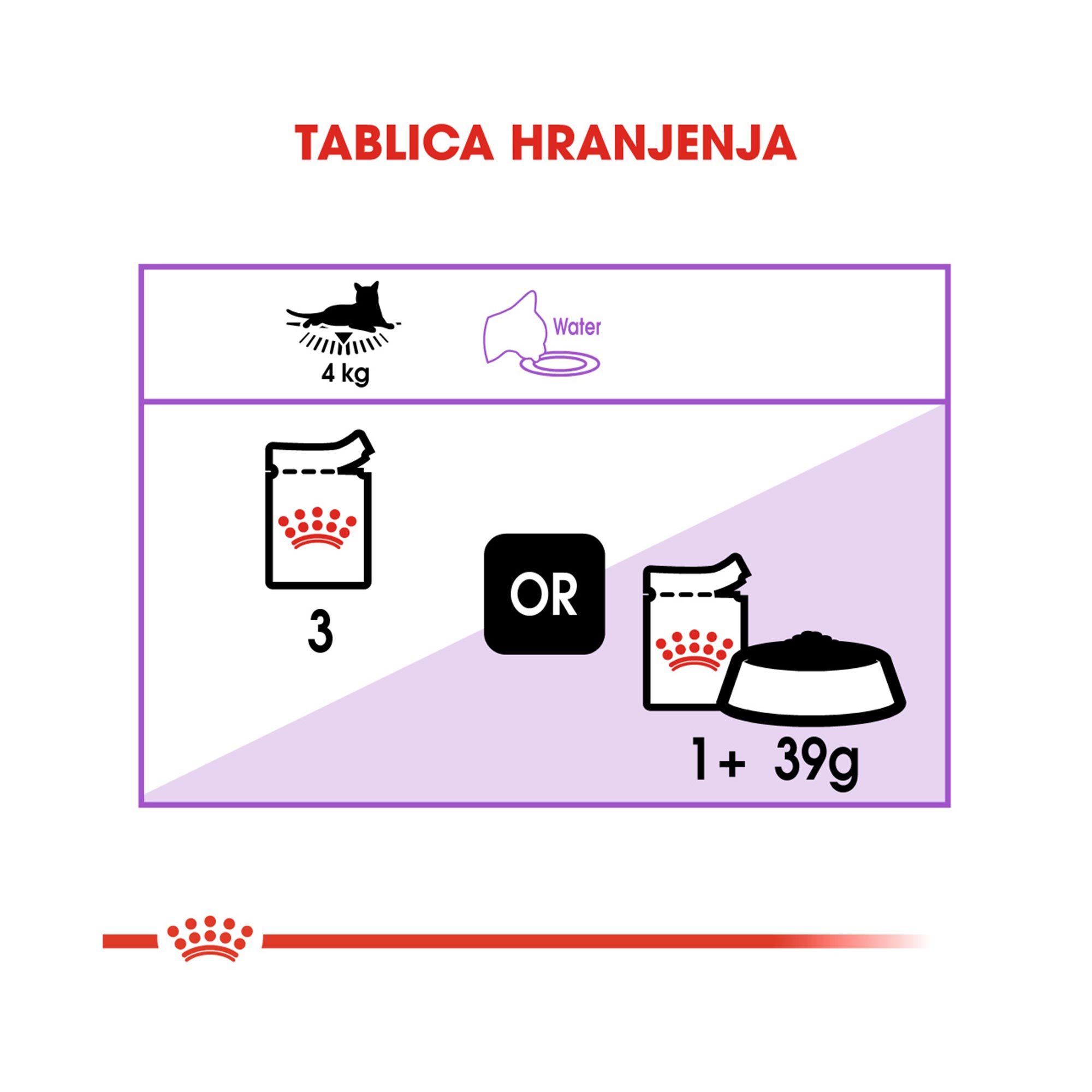 ROYAL CANIN FHN STERILISED 85g - Slika 3