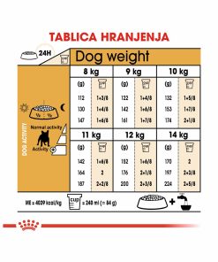 ROYAL CANIN BHN FRENCH BULLDOG 3kg - Slika 3