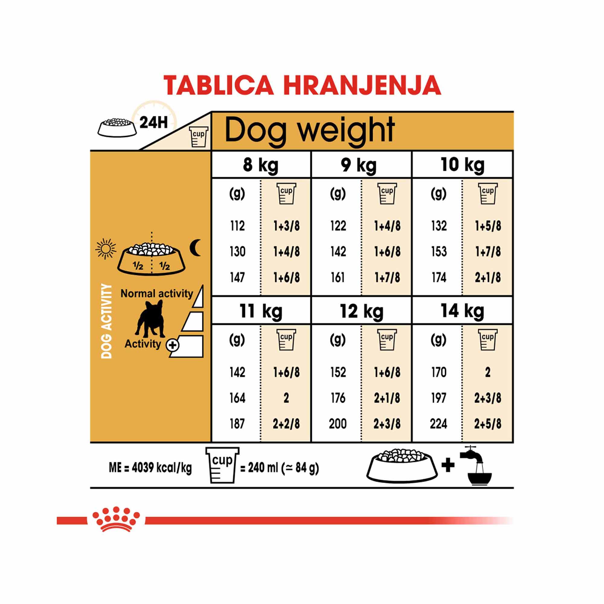 ROYAL CANIN BHN FRENCH BULLDOG 3kg - Slika 3