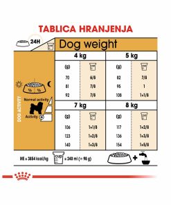 ROYAL CANIN BHN BICHON FRISE 1,5kg - Slika 3
