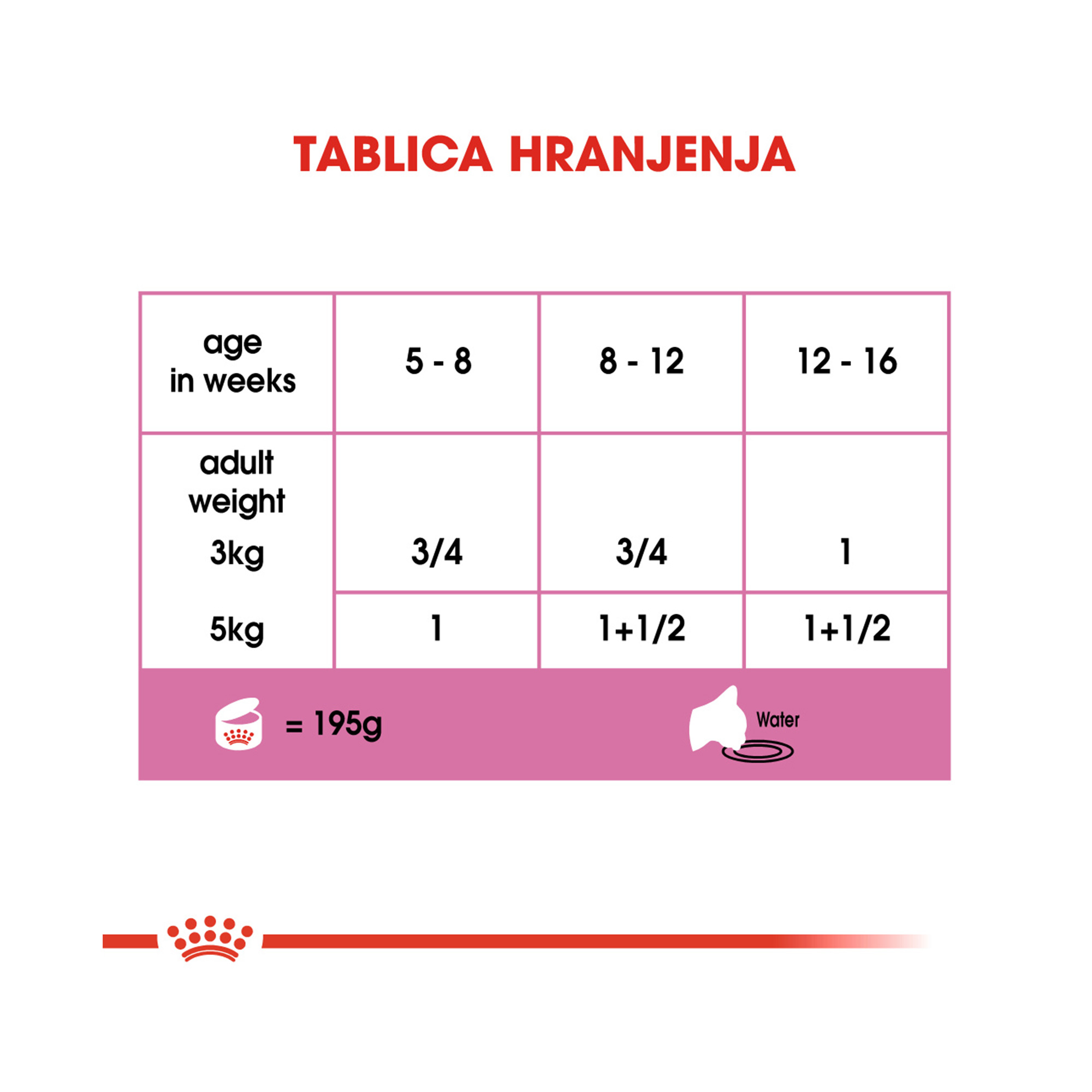 ROYAL CANIN FHN BABYCAT 195g - Slika 5