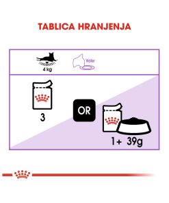 ROYAL CANIN FHN STERILISED JELLY 85g - Slika 3