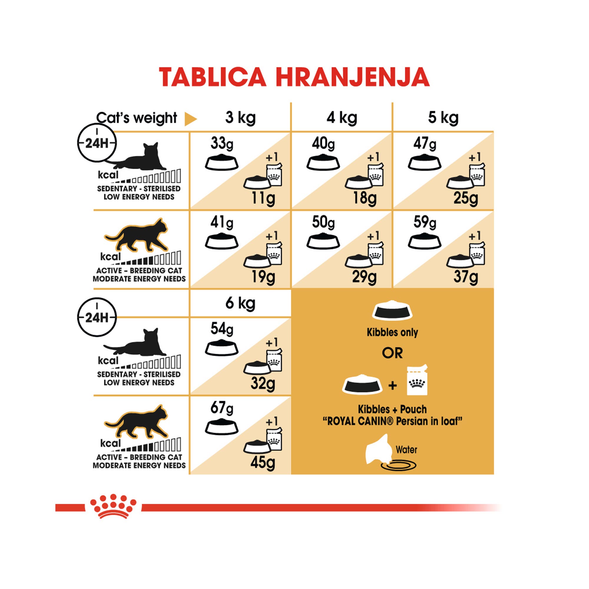 ROYAL CANIN FBN PERSIAN 400 g - Slika 3