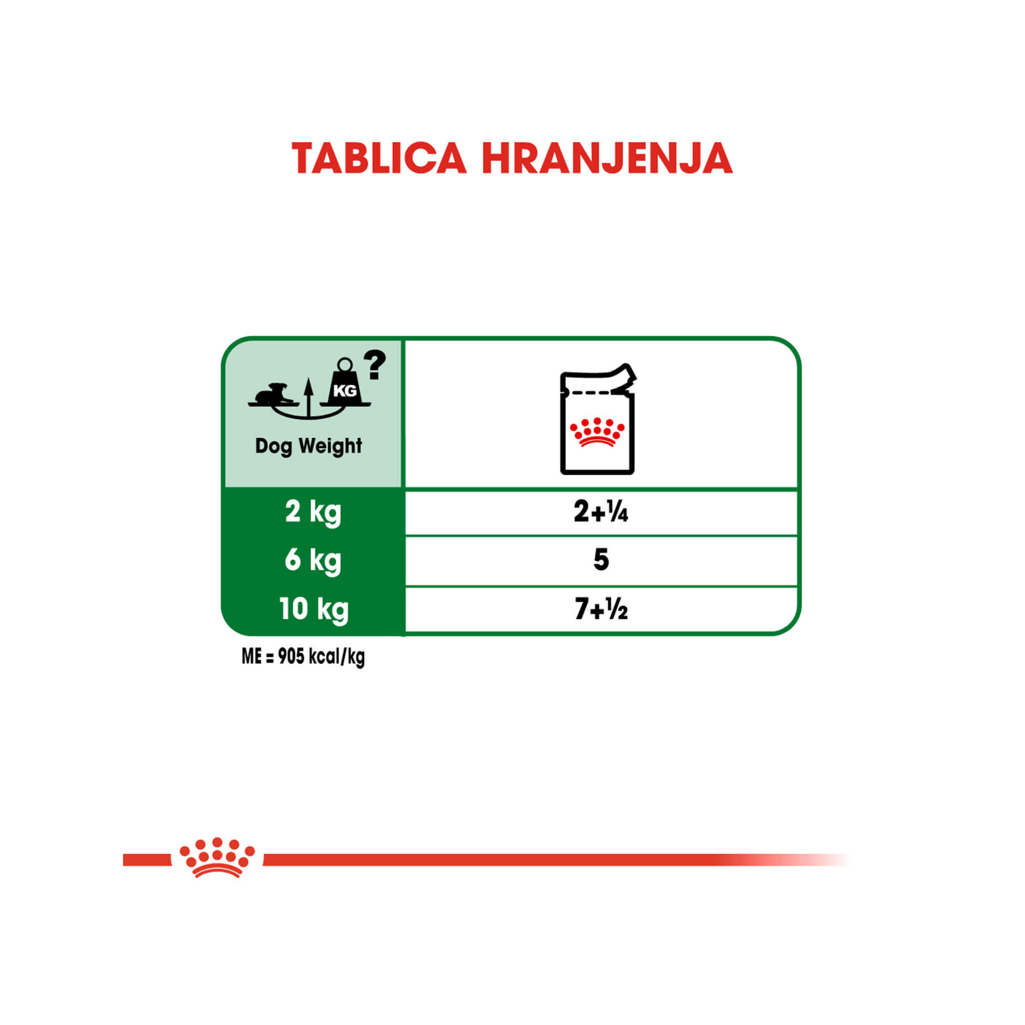 ROYAL CANIN SHN MINI AGEING 85 g - Slika 5