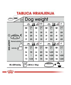 ROYAL CANIN CCN MINI EXIGENT 3 kg - Slika 6