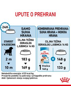 ROYAL CANIN SHN MEDIUM PUPPY 12 kg - Slika 5