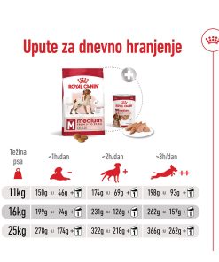 ROYAL CANIN SHN MEDIUM ADULT 12 kg - Slika 7