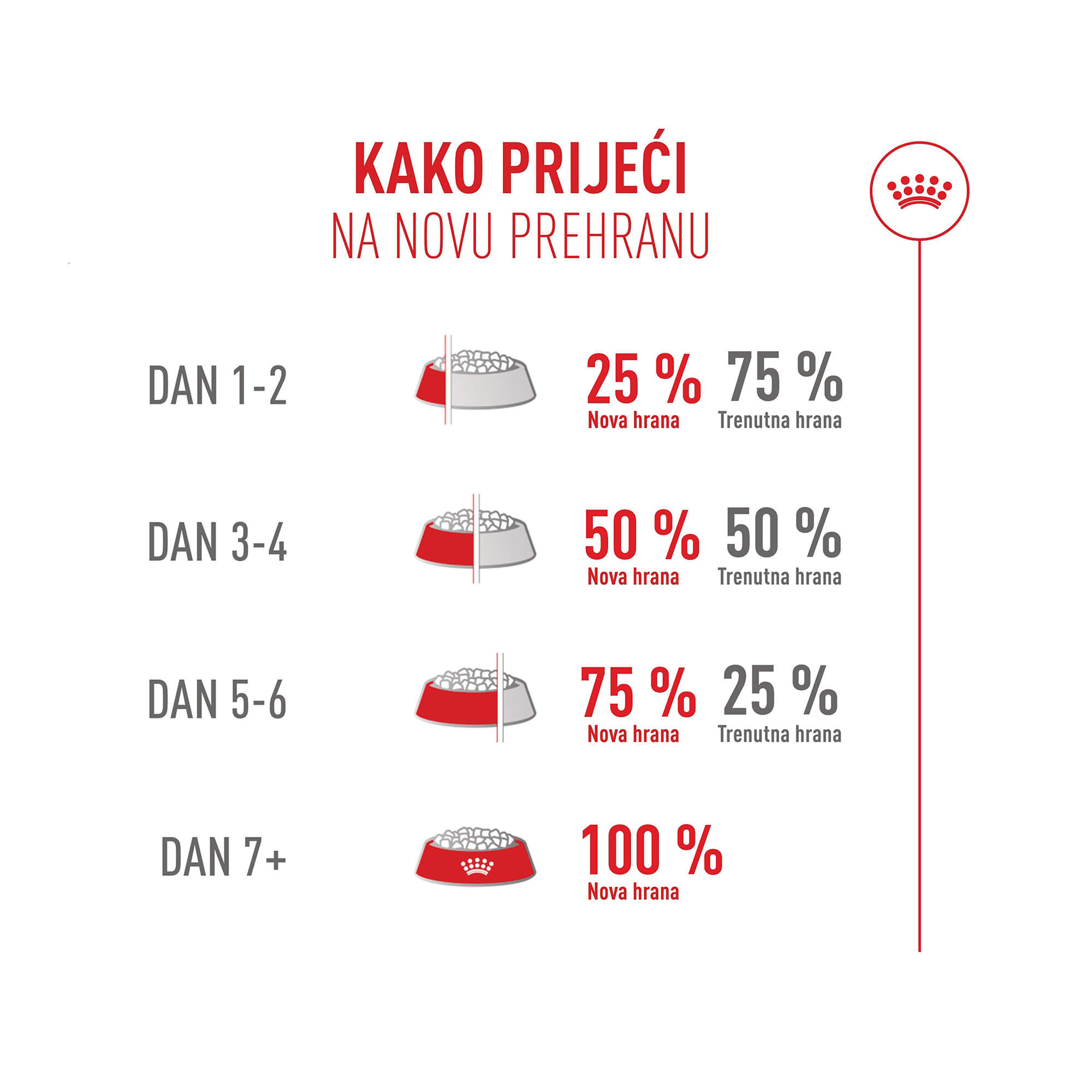 ROYAL CANIN FHN FUSSY CAT 4kg - Slika 8